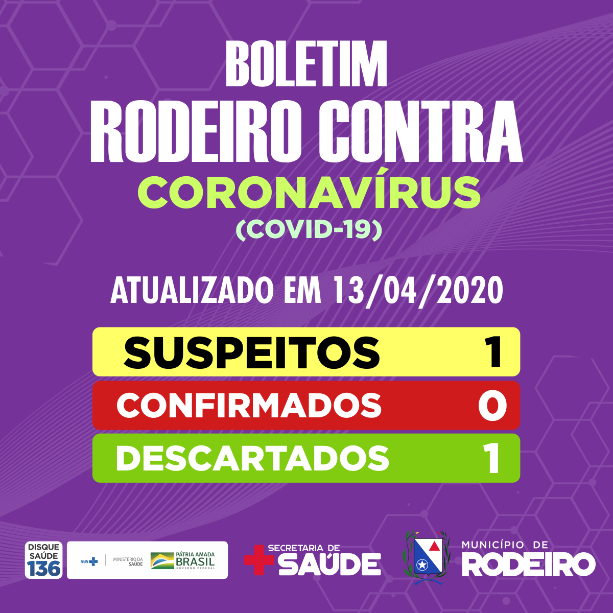 Boletim Diário, atualizações sobre coronavírus em Rodeiro, 13/04/2020