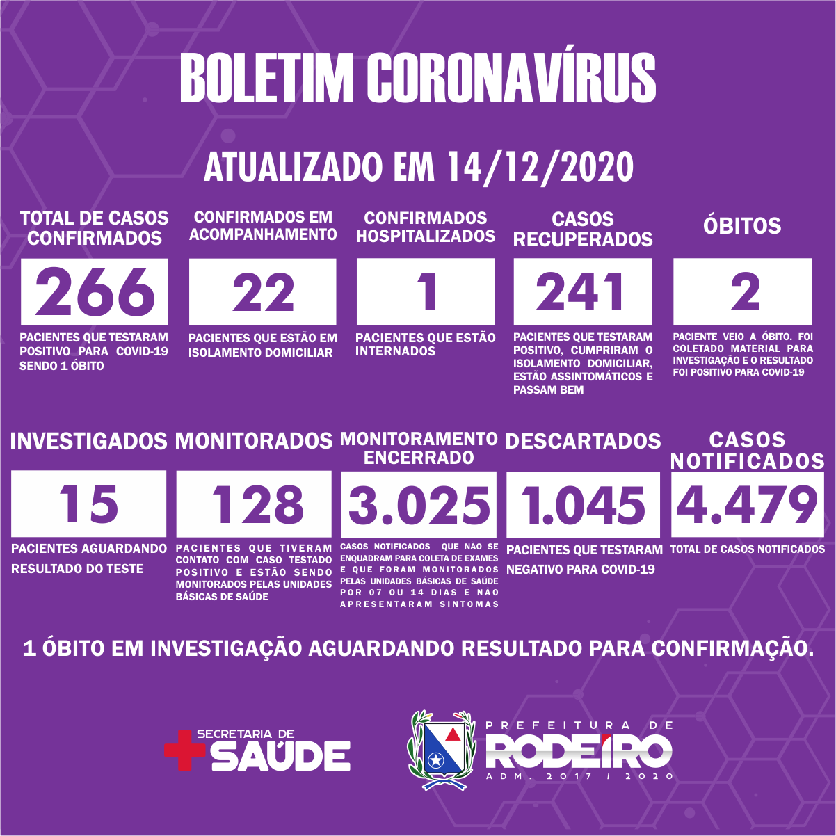 Boletim Epidemiológico do Município de Rodeiro sobre coronavírus, atualizado em 14/12/2020